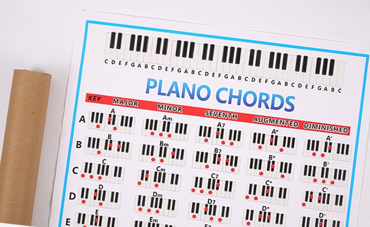 piano chart wall poster piano beginner note diagrams easy